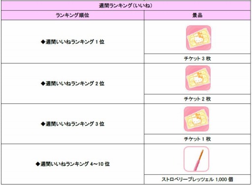 ���������꡼ No.003�Υ���ͥ������ / �֥ϥ������ƥ��������饤�ա׿���ǽ�ֺ��������åס��פȡֿ͵����åס��פ��ɲ�