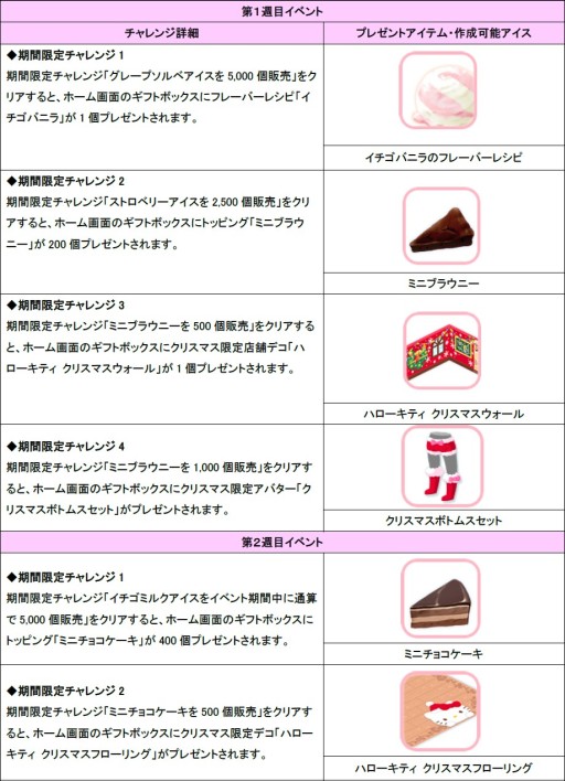 画像ギャラリー No.004のサムネイル画像 / 「ハローキティ アイスライフ」クリスマス限定の店舗やアバターが手に入るイベント