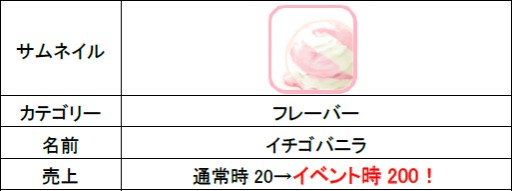 画像ギャラリー No.007のサムネイル画像 / 「ハローキティ アイスライフ」クリスマス限定の店舗やアバターが手に入るイベント