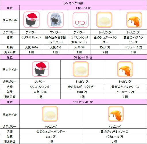 画像ギャラリー No.008のサムネイル画像 / 「ハローキティ アイスライフ」クリスマス限定の店舗やアバターが手に入るイベント