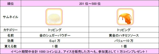 画像ギャラリー No.009のサムネイル画像 / 「ハローキティ アイスライフ」クリスマス限定の店舗やアバターが手に入るイベント