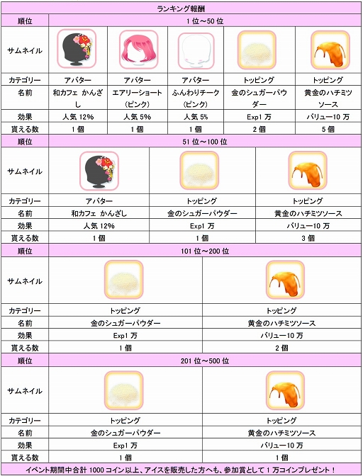 ꡼ No.004 | ֥ϥƥ 饤ա׸Źޡ¥եåספΥǥ졼ʤɤ館륤٥Ȥ