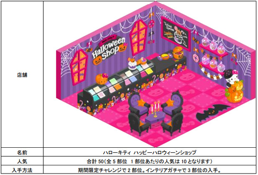 画像ギャラリー No.008のサムネイル画像 / 「ハローキティ アイスライフ」,ハローキティのハロウィーンアイテムが再登場