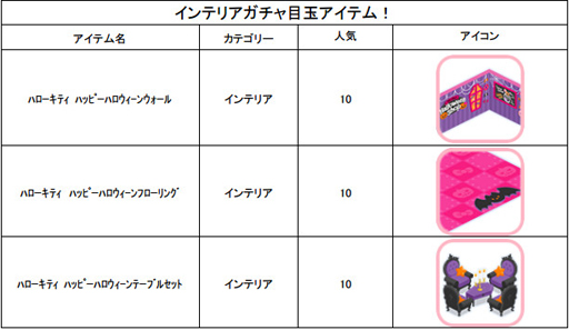 画像ギャラリー No.011のサムネイル画像 / 「ハローキティ アイスライフ」,ハローキティのハロウィーンアイテムが再登場