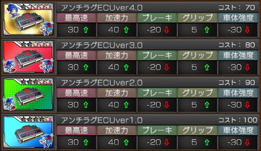 ꡼ No.002 | ֥졼̼פ1󥤥٥ȡƽEventBattleɤ