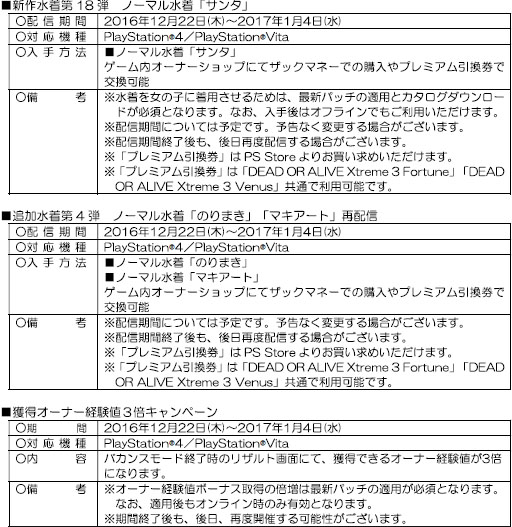 画像ギャラリー No.002のサムネイル画像 / 「DEAD OR ALIVE Xtreme 3」,新作水着第18弾「サンタ」アップデート配信開始