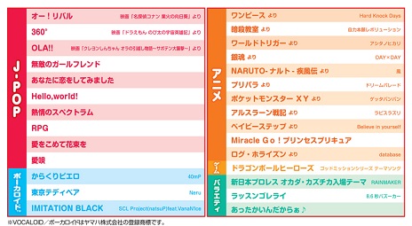 15周年を迎えるシリーズ最新作 太鼓の達人 あつめて ともだち大作戦 がwii Uで発売決定 スタジオジブリのオリジナルアニメも収録