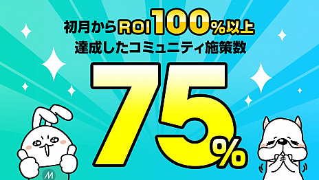 画像ギャラリー No.001のサムネイル画像 / ゲーム配信サービス「Mirrativ」(ミラティブ),コミュニティ施策の効果分析を発表。75%の施策が初月から投資対効果100%超えに