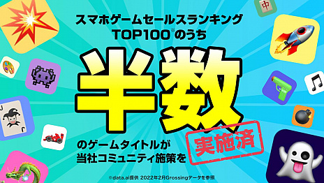 画像ギャラリー No.005のサムネイル画像 / ゲーム配信サービス「Mirrativ」(ミラティブ),コミュニティ施策の効果分析を発表。75%の施策が初月から投資対効果100%超えに