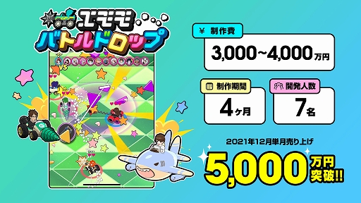 ꡼ No.007 | ߥƥ֥֡饤֥ߥ󥰡׻Ȥˤ볫ȯԸȯĶ󶡡ư