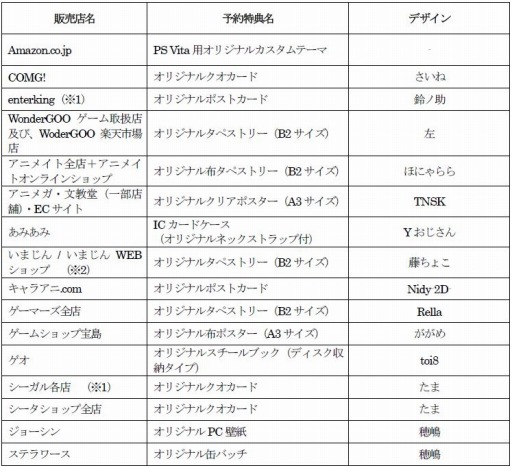 画像ギャラリー No.001のサムネイル画像 / 「初音ミク -Project DIVA- X」の販売店別予約特典情報が公開に