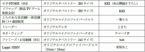 画像ギャラリー No.002のサムネイル画像 / 「初音ミク -Project DIVA- X」の販売店別予約特典情報が公開に