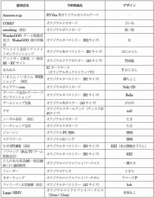 ꡼ No.001 | ֽ鲻ߥ -Project DIVA- XŹͽŵǥ1Ƥ