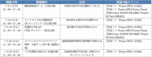 画像ギャラリー No.001のサムネイル画像 / 「初音ミク -Project DIVA- X HD」,スペシャル体験会を5か所で7月3日より順次開催