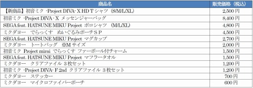 画像ギャラリー No.002のサムネイル画像 / 「初音ミク -Project DIVA- X HD」,スペシャル体験会を5か所で7月3日より順次開催