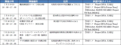 ꡼ No.005 | ֽ鲻ߥ -Project DIVA- X HDפͷ٤θԥץ쥼ȤΥǥ󤬸