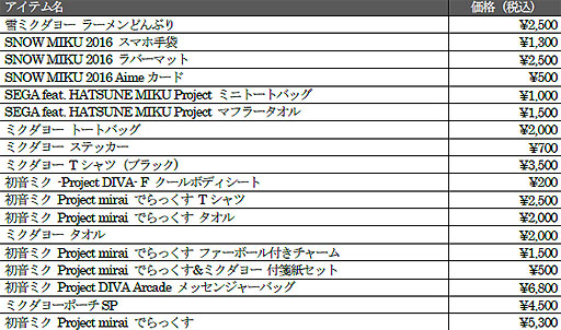 画像ギャラリー No.005のサムネイル画像 / 「初音ミク -Project DIVA- X」,AIR DOとのコラボ開始。オーディオプログラムなどに初音ミク関連の機内サービスが登場