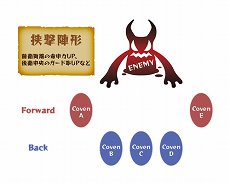 画像ギャラリー No.020のサムネイル画像 / 「ルフランの地下迷宮と魔女ノ旅団」は最大40人のキャラを率いて戦うダンジョンRPG。編成や戦闘システムの情報が公開