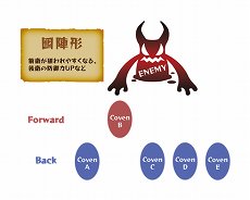 画像ギャラリー No.021のサムネイル画像 / 「ルフランの地下迷宮と魔女ノ旅団」は最大40人のキャラを率いて戦うダンジョンRPG。編成や戦闘システムの情報が公開