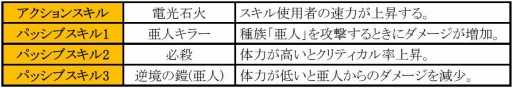 画像ギャラリー No.003のサムネイル画像 / 「フィンガーナイツ」新英雄騎士が2人登場。名誉メダル増量イベントを実施