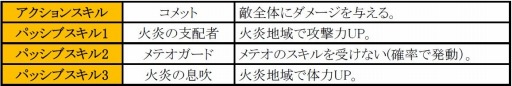画像ギャラリー No.004のサムネイル画像 / 「フィンガーナイツ」新英雄騎士が2人登場。名誉メダル増量イベントを実施
