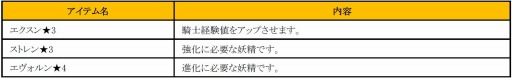 画像ギャラリー No.006のサムネイル画像 / 「フィンガーナイツ」新英雄騎士が2人登場。名誉メダル増量イベントを実施