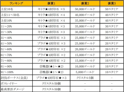 画像ギャラリー No.001のサムネイル画像 / 「フィンガーナイツ」新モード「レイドバトル」を実装。ゴールド2倍イベントも