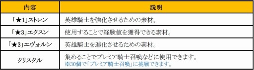 画像ギャラリー No.003のサムネイル画像 / 「フィンガーナイツ」累計DL数が30万を突破。「スタミナ」を毎日100プレゼント