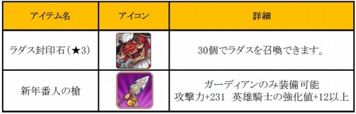 画像ギャラリー No.001のサムネイル画像 / 「フィンガーナイツ」50万DLを突破。記念キャンペーンとお正月イベントを実施