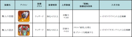 ꡼ No.017 | ֥ե󥬡ʥġ׼åץǡȤ4֥롼פɲ÷