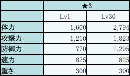 ꡼ No.005Υͥ / ֥ե󥬡ʥġײƥ٥ȡ֥ɥ饴󤿤βƵ٤ߡפ825곫