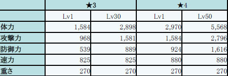 ꡼ No.008Υͥ / ֥ե󥬡ʥġײƥ٥ȡ֥ɥ饴󤿤βƵ٤ߡפ825곫