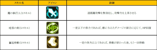 画像ギャラリー No.012のサムネイル画像 / 「フィンガーナイツ」でイベント「パートナー育成計画」が12月1日に開始