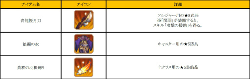 画像ギャラリー No.014のサムネイル画像 / 「フィンガーナイツ」でイベント「パートナー育成計画」が12月1日に開始