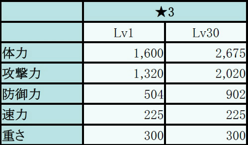 画像ギャラリー No.011のサムネイル画像 / 「フィンガーナイツ」で「初詣、神社は酉のテリトリー」イベントが実施決定