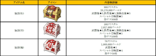 画像ギャラリー No.019のサムネイル画像 / 「フィンガーナイツ」で「初詣、神社は酉のテリトリー」イベントが実施決定