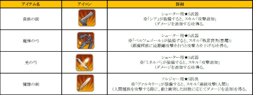 画像ギャラリー No.021のサムネイル画像 / 「フィンガーナイツ」で「初詣、神社は酉のテリトリー」イベントが実施決定