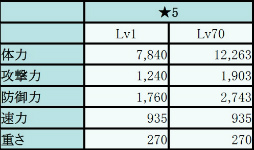 ꡼ No.004Υͥ / ֥ե󥬡ʥġפˤơ֥ɥפȤιƱܺ