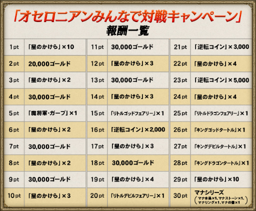 画像ギャラリー No.003のサムネイル画像 / 「逆転オセロニア」TVCMが12月22日から放映，CM記念キャンペーンも開催