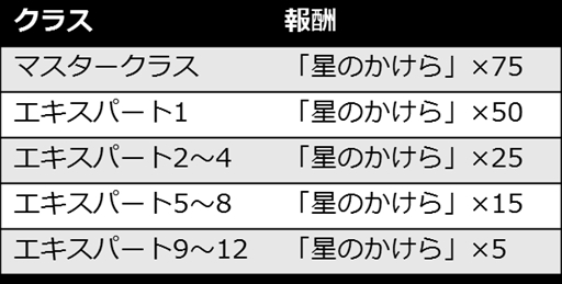 逆転オセロニア クラスマッチ ラストスパートキャンペーン を開催