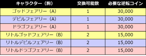 逆転オセロニア Tvcm放映 記念キャンペーンが発表