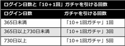 画像ギャラリー No.004のサムネイル画像 / 「逆転オセロニア」配信3周年に先駆けた「3周年前夜祭」が1月25日12:00にスタート