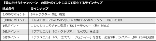 画像ギャラリー No.005のサムネイル画像 / 「逆転オセロニア」配信3周年に先駆けた「3周年前夜祭」が1月25日12:00にスタート