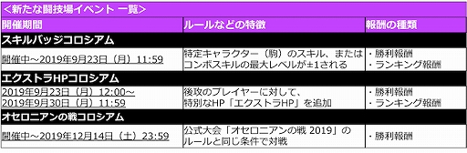 画像ギャラリー No.011のサムネイル画像 / 「逆転オセロニア」,新章が開幕。来年導入予定のシーズン制に向けて「シーズン0」がスタート
