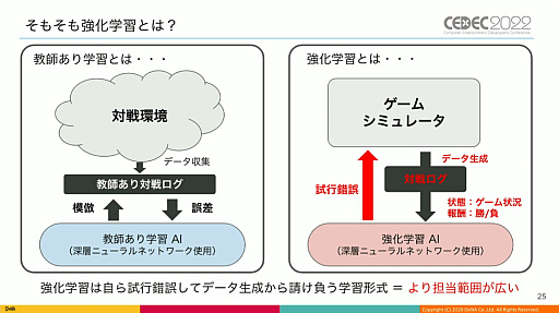 ꡼ No.008 | CEDEC 2022ϡֵž˥פΡȿʹ֤˾ĺǶAIɤϡɤΤ褦˰ƾ夲줿Τͳ䤽αѤˤĤƸ줿ֱݡ