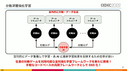 ꡼ No.011 | CEDEC 2022ϡֵž˥פΡȿʹ֤˾ĺǶAIɤϡɤΤ褦˰ƾ夲줿Τͳ䤽αѤˤĤƸ줿ֱݡ