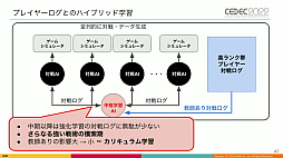 ꡼ No.017 | CEDEC 2022ϡֵž˥פΡȿʹ֤˾ĺǶAIɤϡɤΤ褦˰ƾ夲줿Τͳ䤽αѤˤĤƸ줿ֱݡ