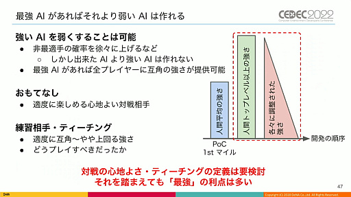 ꡼ No.020 | CEDEC 2022ϡֵž˥פΡȿʹ֤˾ĺǶAIɤϡɤΤ褦˰ƾ夲줿Τͳ䤽αѤˤĤƸ줿ֱݡ