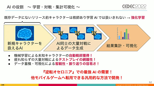 ꡼ No.022 | CEDEC 2022ϡֵž˥פΡȿʹ֤˾ĺǶAIɤϡɤΤ褦˰ƾ夲줿Τͳ䤽αѤˤĤƸ줿ֱݡ