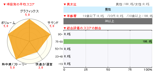 読者レビュー 逆転オセロニア Iphone 4gamer